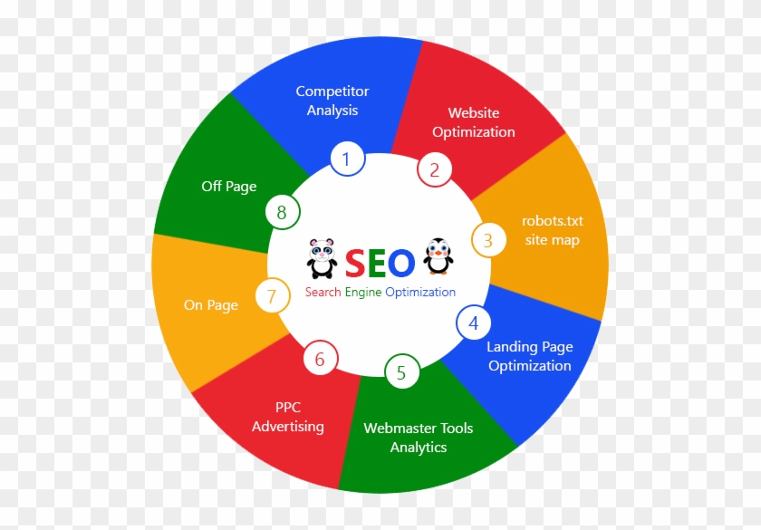 SEO & SMO SERVICES - Delhi Professional Services