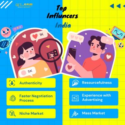 India's Top 10 Social Media Icons