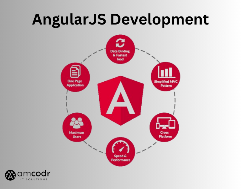 AngularJS Development Company - Ahmedabad Computer