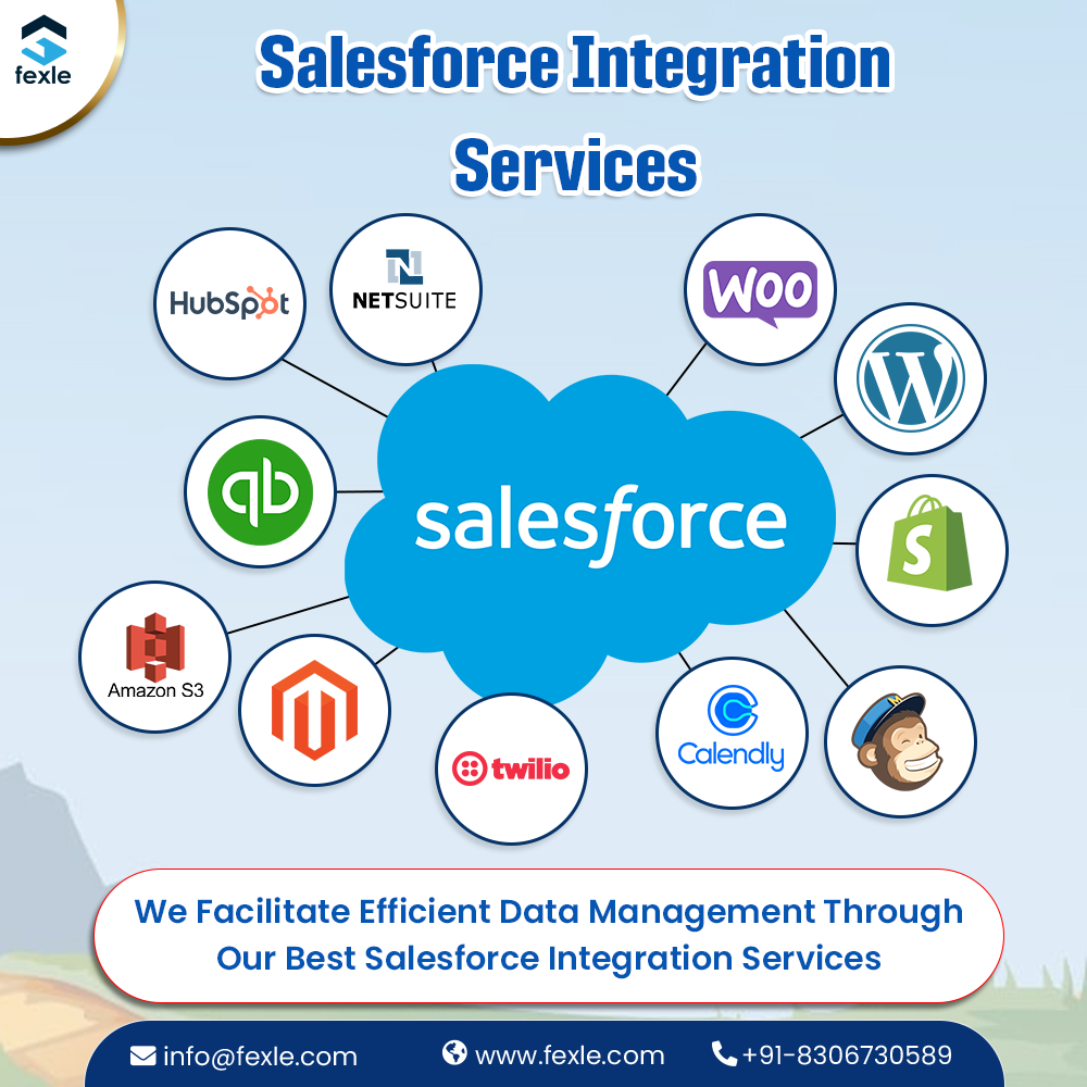 Comprehensive Salesforce Integration by FEXLE – Connect and Grow!