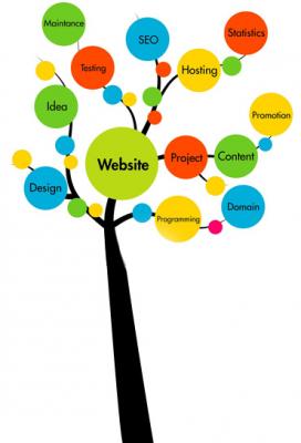 Web design in Delhi - Other Computer