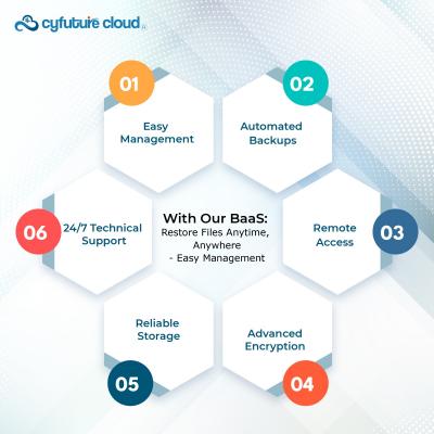 Cyfuture Cloud: Secure Your Data with Backup-as-a-Service - Delhi Hosting