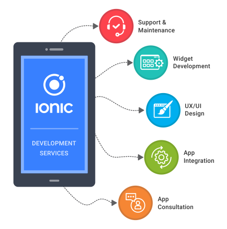 Ionic Application Development - Jaipur Other