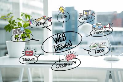 Leading Website Creation Companies in Bangalore