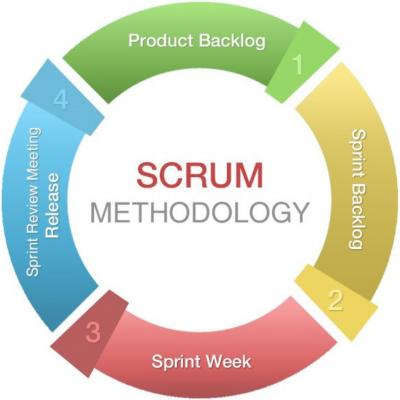 Unlock Success: Optimize Projects With Scrum Study Expert Solutions - New York Tutoring, Lessons