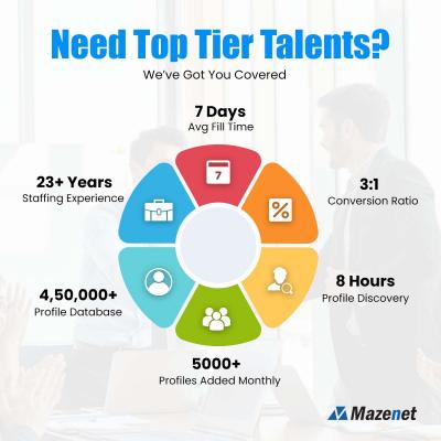 Empower Your Team with Top Talent | Mazenet Talent Solutions - Coimbatore IT, Computer