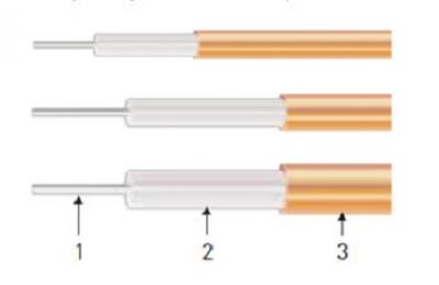 RF Coaxial CablesUL at Best Price - Ahmedabad Other