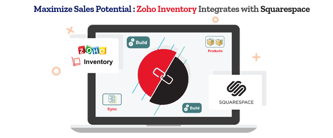 Seamlessly Synchronize Your E-commerce with Zoho Inventory and Squarespace Using SKUPlugs - Faisalabad Other
