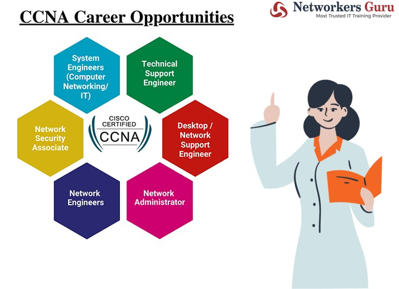Best CCNA Training in India - Gurgaon Professional Services