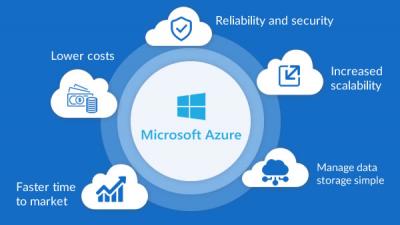 Microsoft Azure Fundamentals Training in Noida - Delhi Tutoring, Lessons