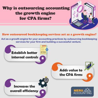Outsource Accounting Services to India