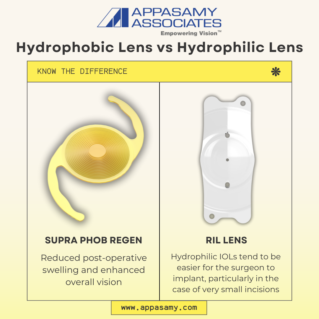Hydrophobic Lens and Hydrophilic Lens - Indore Medical Instruments