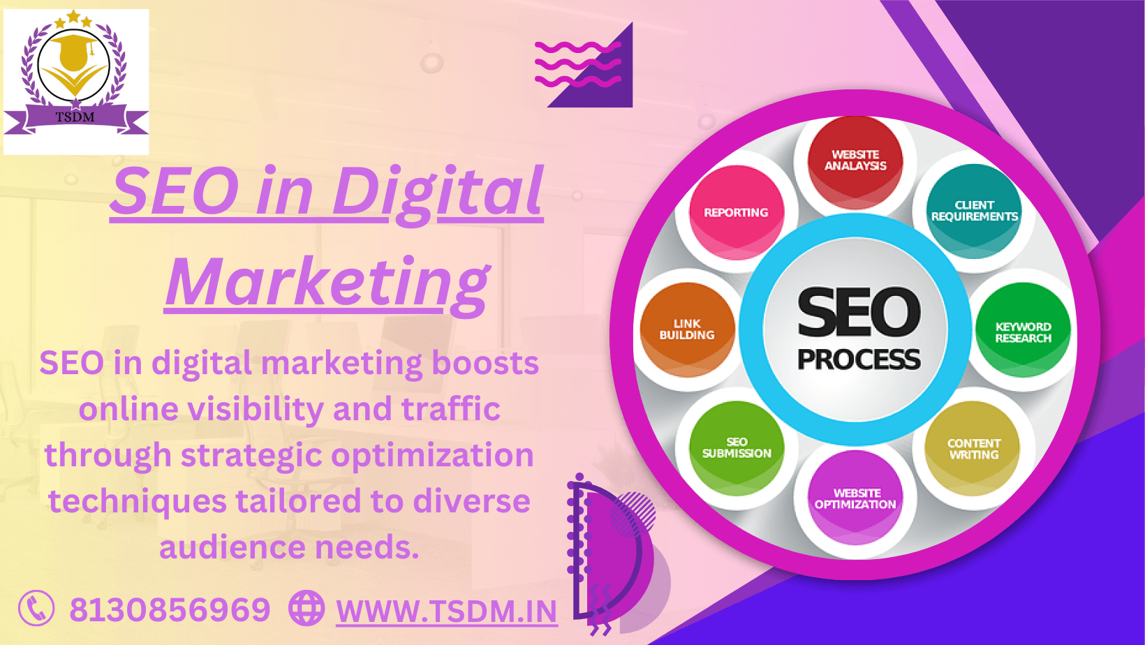 SEO in digital marketing - Delhi For Sale