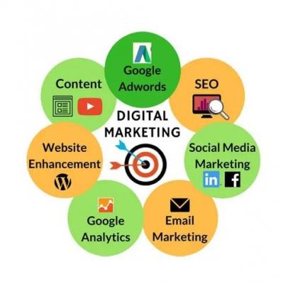 Top Digital Marketing Company in India 