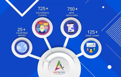 Appsinvo : Top Leading Android App Development Company in Delhi - Delhi Professional Services