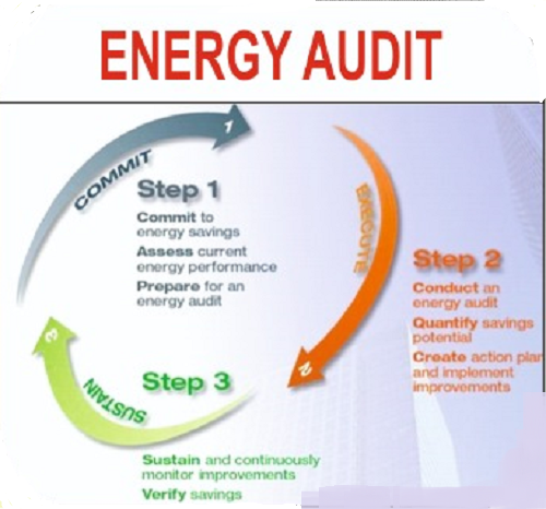 Energy Management and Services - Cosmoright - Ahmedabad Other