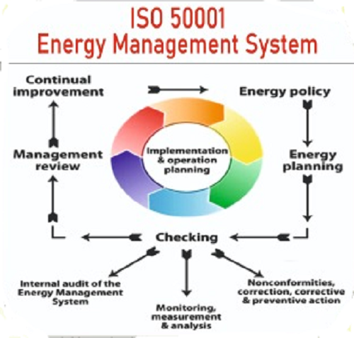 Energy Management and Services - Cosmoright - Ahmedabad Other