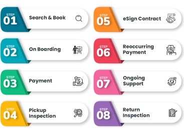 RentAAA | Vehicle Booking Management Software - Sydney Other