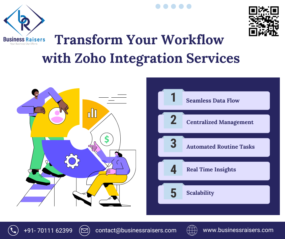 Transform Your Workflow with Zoho Integration Services 