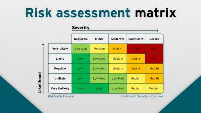 Free risk assessment Protocol Template Download - Houston Health, Personal Trainer