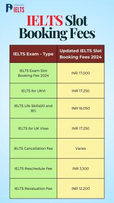 IELTS Exam Booking – Rescheduling and Cancellation