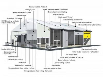 Trusted Roofing Sheet Manufacturers in Visakhapatnam - Visakhpatnam Other