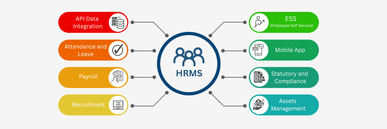 HRMS Software for Small Business