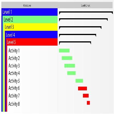 Project Control Services Uk | Progressgenic.com - London Other