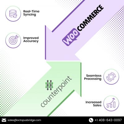 Seamless Counterpoint POS & WooCommerce Integration!    - New York Computer