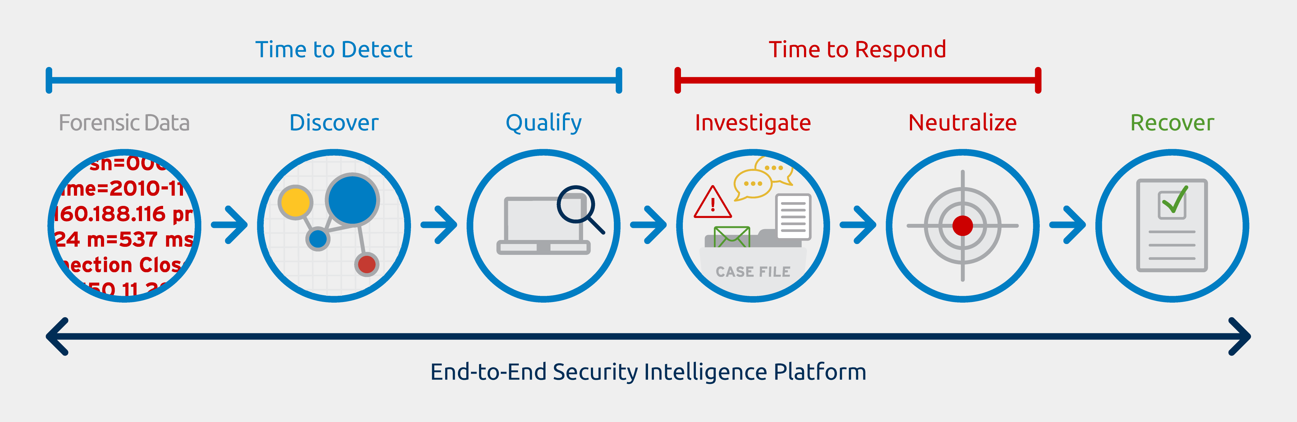 Secure Your Business with LogRhythm Threat Management UAE