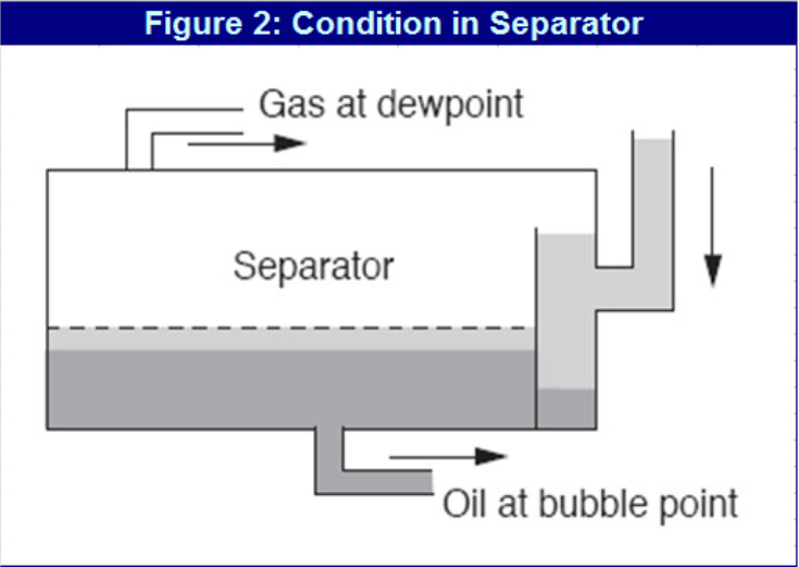 Gas and Oil upplier  - Ahmedabad Trading