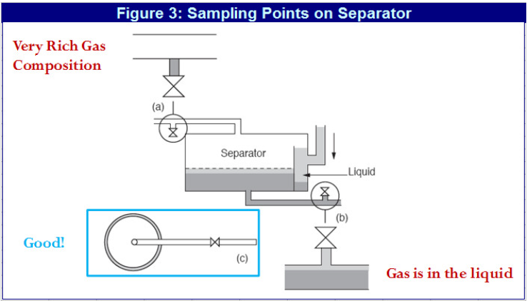 Gas and Oil upplier  - Ahmedabad Trading