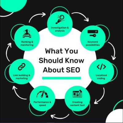 How Become an SEO Expert with SEO Course Online - Chandigarh Tutoring, Lessons
