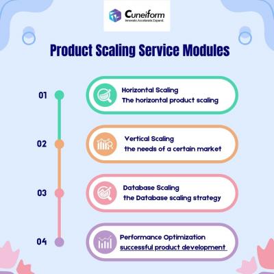 Product scaling service company in india  - New York Professional Services
