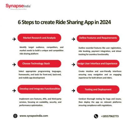 Building a Ride Sharing App: 2024 Essential Steps - Portland Computer
