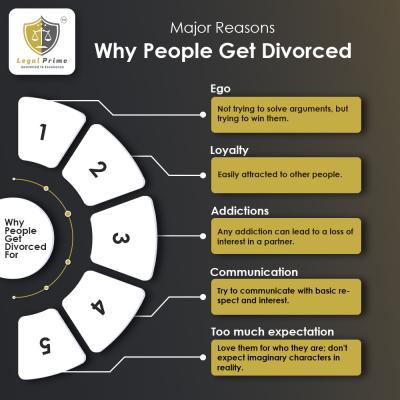 Divorce Lawyers in Chennai | Why People Get Divorced - Chennai Lawyer