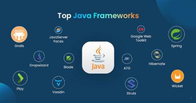 Java Frameworks Training in Noida