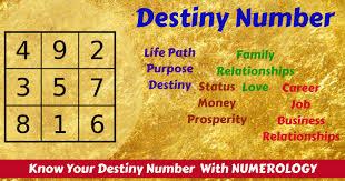 Journey Inside - Best Numerologist in Chandigarh - Chandigarh Other