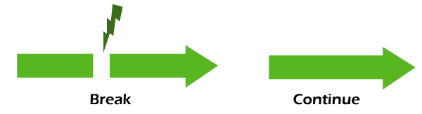 Decoding the Difference between Break and Continue Statement in C - Hero Vired