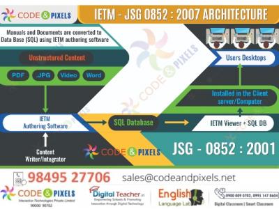 Interactive Electronic Technical Manual for Beginners