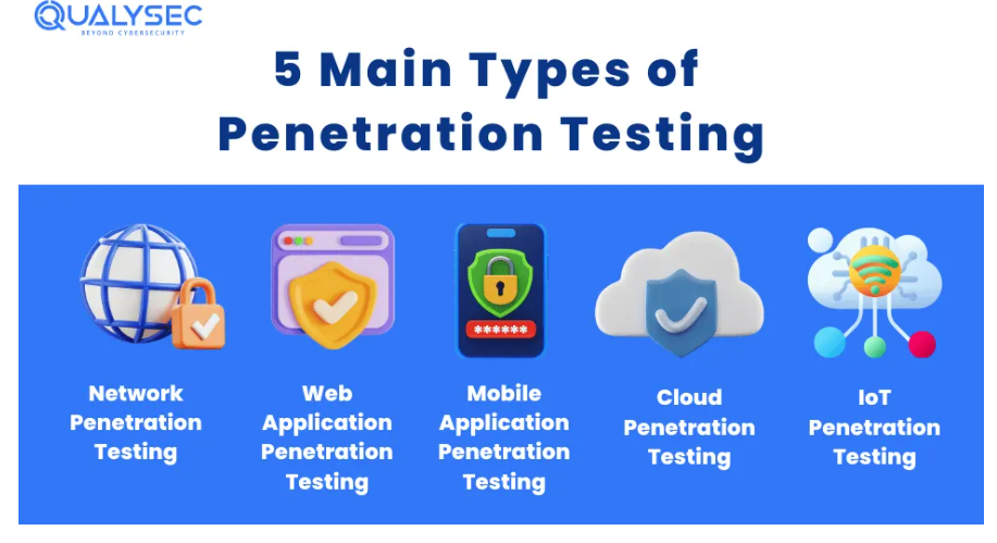 Penetration testing services - Bhubaneswar Computer