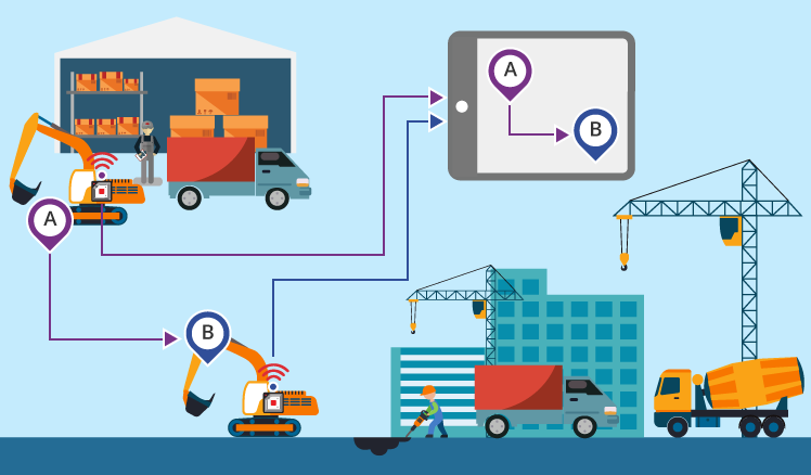 Optimizing Businesses with Asset Tracking Devices