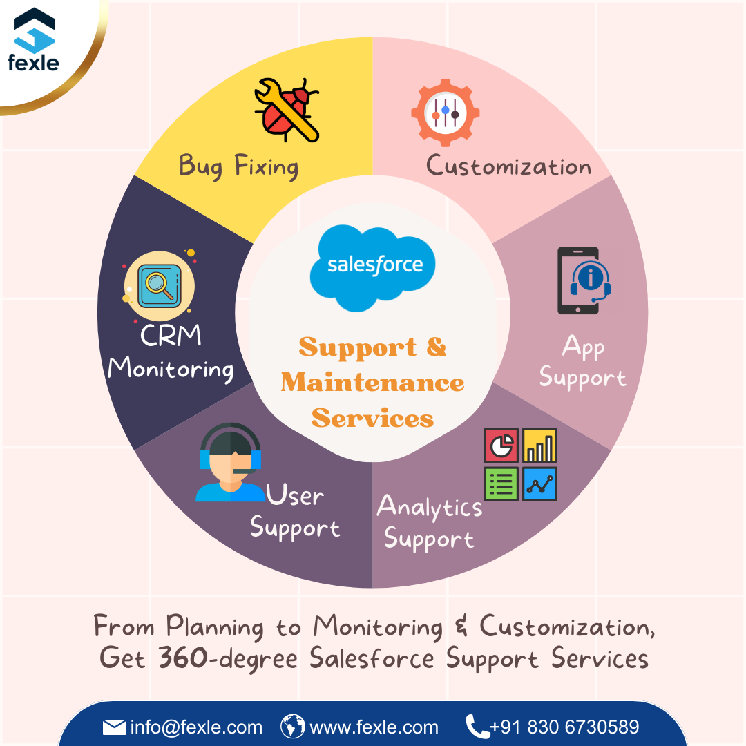 Expert Salesforce Support Services for Seamless CRM Management – Hire FEXLE