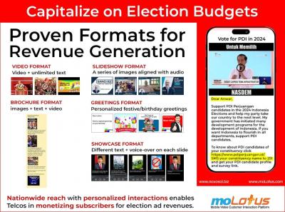 Achieve Unprecedented Campaign Success with moLotus Election Promo Services - Jakarta Other