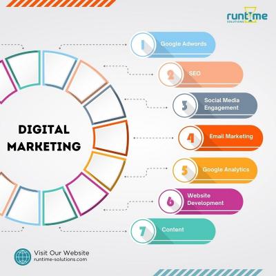 Digital marketing agency in Mumbai