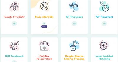 Best Fertility Hospital in Bangalore: Why Aspire Fertility Center is Your Top Choice