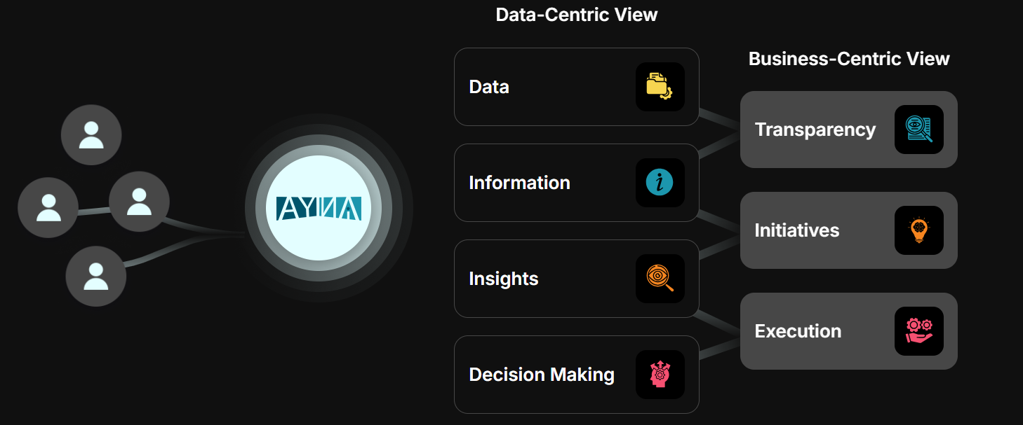 Best Decision Making Tools