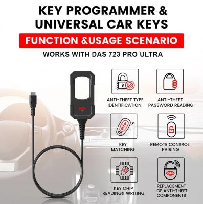 Diagnostic Car Scanners - Sharjah Maintenance, Repair