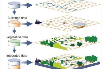 Geographical Information System Tenders