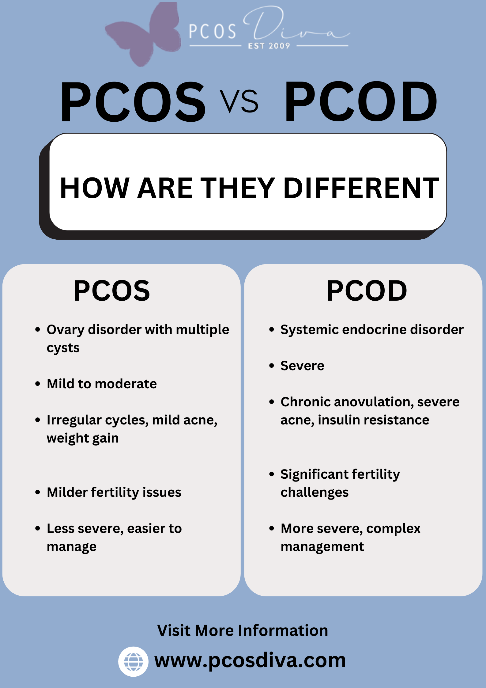 PCOS Hormonal Imbalance Supplement in USA